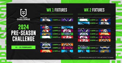 nrl pre season 2024 results|RESULTS: 2024 NRL Pre.